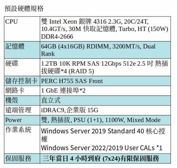 DELL POWEREDGE T550 SERVER (Xeon Silver 4316*2/64G RAM/1.2TB SAS*4/Win Server 2019) DELL POWEREDGE T550 SERVER (Xeon Silver 4316*2/64G RAM/1.2TB SAS*4/Win Server 2019)