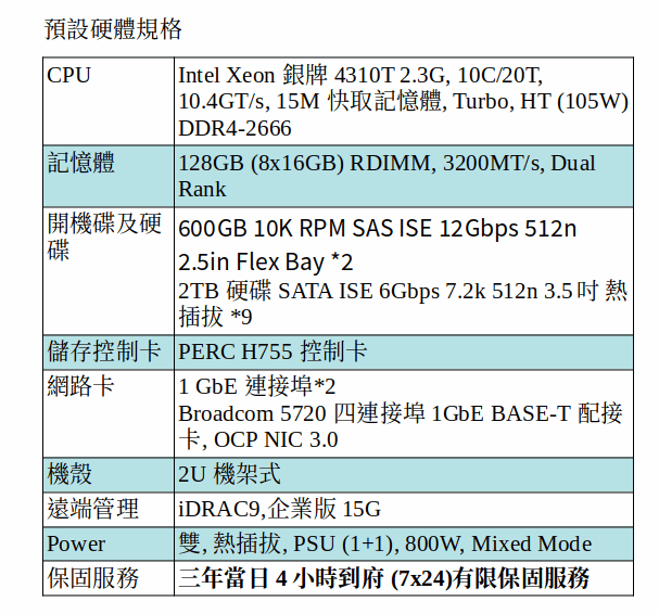 DELL POWEREDGE R750xs SERVER (Xeon Silver 4310T/128G/600GB SAS*2+2TB SATA*9) DELL POWEREDGE R750xs SERVER (Xeon Silver 4310T/128G/600GB SAS*2+2TB SATA*9)