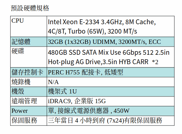 DELL POWEREDGE R250 SERVER (XEON E-2324G/16GB RAM/2TB SATA*2)