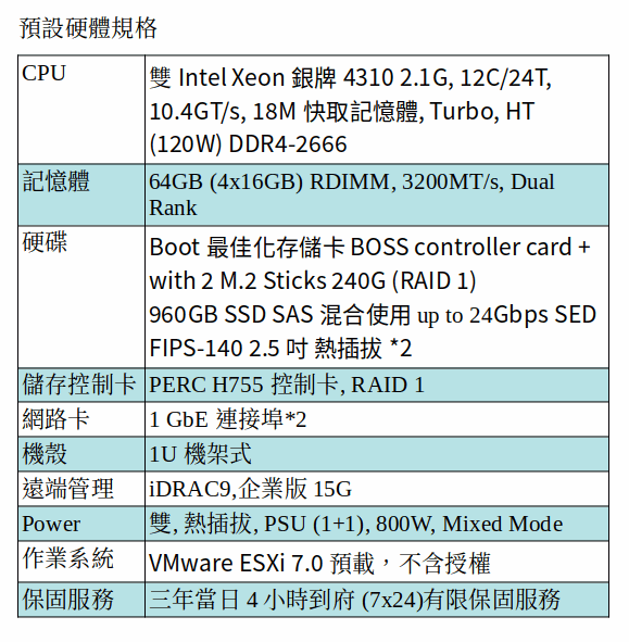 DELL POWEREDGE R450 SERVER (Xeon Silver 4310*2/64G/M.2 240GB SSD*2+960GB SSD*2/ESX i 7.0)
