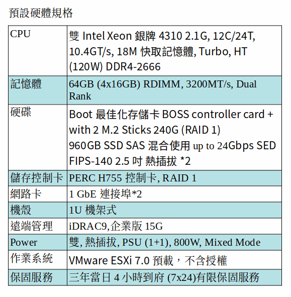 DELL POWEREDGE R450 SERVER (Xeon Silver 4310*2/64G/M.2 240GB SSD*2+960GB SSD*2/ESX i 7.0) DELL POWEREDGE R450 SERVER (Xeon Silver 4310*2/64G/M.2 240GB SSD*2+960GB SSD*2/ESX i 7.0)