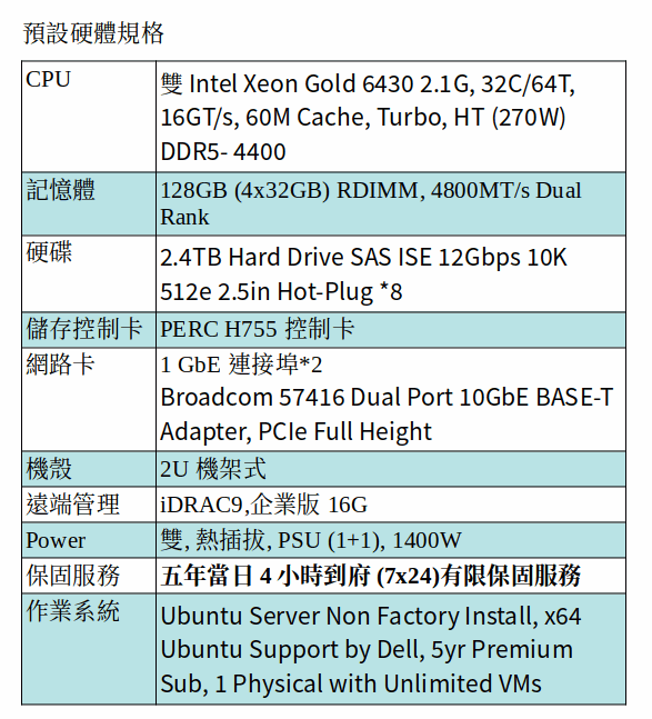 DELL POWEREDGE R760 SERVER (Xeon Gold 6430*2/128G RAM/2.4TB SAS*8/Ubuntu Server 五年訂閱)