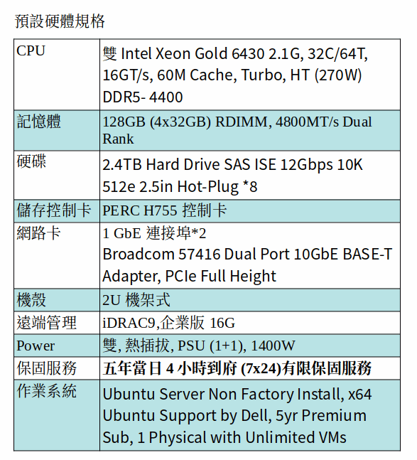 DELL POWEREDGE R760 SERVER (Xeon Gold 6430*2/128G RAM/2.4TB SAS*8/Ubuntu Server 五年訂閱) DELL POWEREDGE R760 SERVER (Xeon Gold 6430*2/128G RAM/2.4TB SAS*8/Ubuntu Server 五年訂閱)