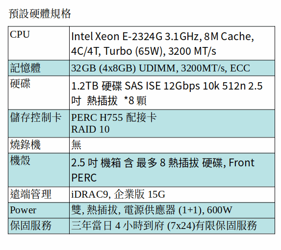 DELL POWEREDGE R350 SERVER (XEON E-2324G/32GB RAM/1.2TB SAS HD*8)