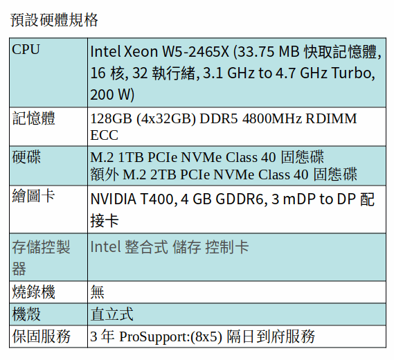 DELL Precision 5860 工作站 (XEON W5-2465X/128GB RAM/M.2 1TB SSD+2TB SSD/T400) DELL Precision 5860 工作站 (XEON W5-2465X/128GB RAM/M.2 1TB SSD+2TB SSD/T400)