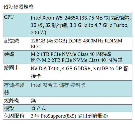 DELL Precision 5860 工作站 (XEON W5-2465X/128GB RAM/M.2 1TB SSD+2TB SSD/T400)