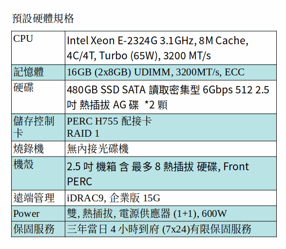 DELL POWEREDGE R350 SERVER (XEON E-2324G/16GB RAM/480GB SSD*2)