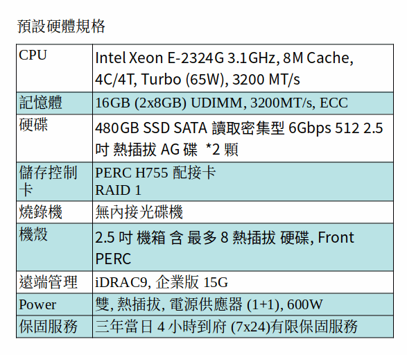 DELL POWEREDGE R350 SERVER (XEON E-2324G/16GB RAM/480GB SSD*2) DELL POWEREDGE R350 SERVER (XEON E-2324G/16GB RAM/480GB SSD*2)