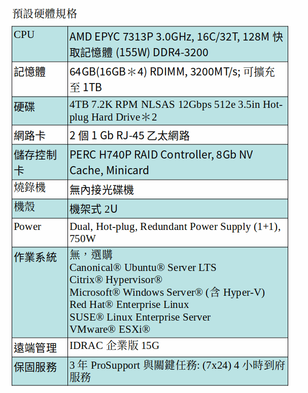DELL EMC POWEREDGE R7515 (AMD EPYC 7313P/64GB RAM/4TB NLSAS*2)