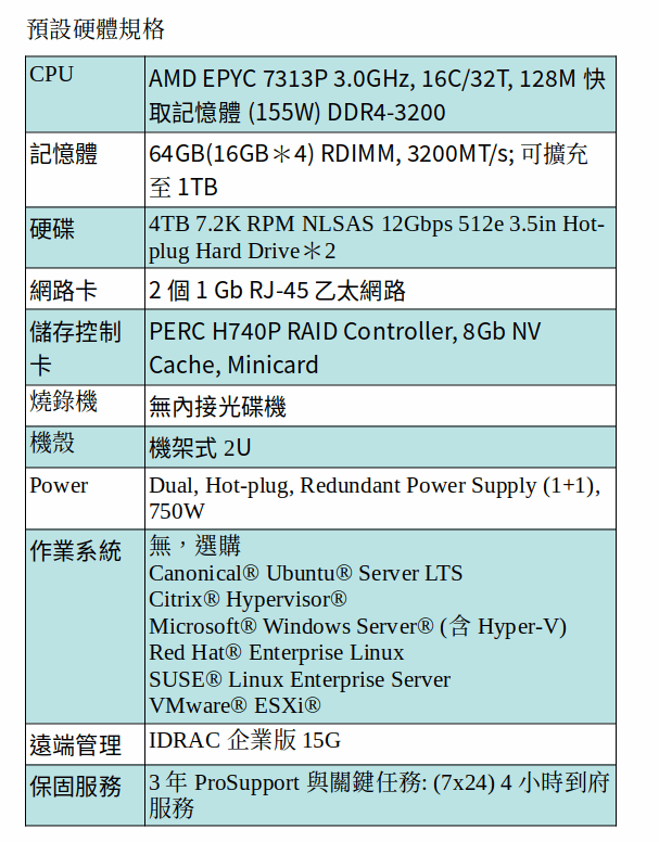 DELL EMC POWEREDGE R7515 (AMD EPYC 7313P/64GB RAM/4TB NLSAS*2) DELL EMC POWEREDGE R7515 (AMD EPYC 7313P/64GB RAM/4TB NLSAS*2)