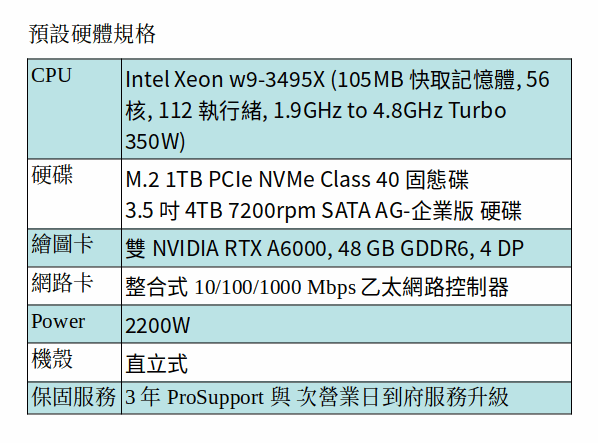 DELL Precision 7960 工作站 (XEON W9-3495HX/1TB SSD+4TB SATA/A6000*2)