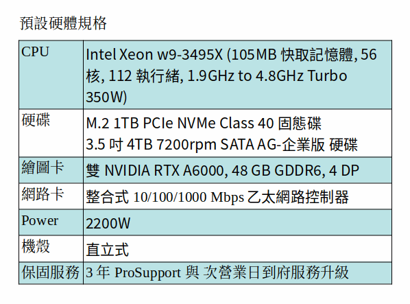 DELL Precision 7960 工作站 (XEON W9-3495HX/1TB SSD+4TB SATA/A6000*2) DELL Precision 7960 工作站 (XEON W9-3495HX/1TB SSD+4TB SATA/A6000*2)