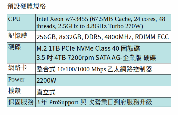 DELL Precision 7960 工作站 (XEON W7-3455/256GB RAM/1TB SSD+4TB SATA)