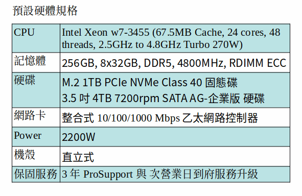 DELL Precision 7960 工作站 (XEON W7-3455/256GB RAM/1TB SSD+4TB SATA) DELL Precision 7960 工作站 (XEON W7-3455/256GB RAM/1TB SSD+4TB SATA)