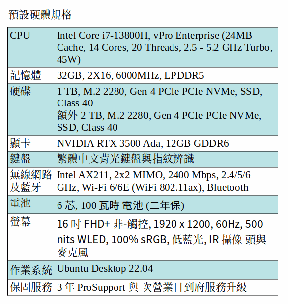 DELL Precision 5680 Ubuntu 行動工作站 (i7-13800H/32GB/1TB SSD+2TB SSD/RTX 3500 Ada/16" FHD/Ubuntu 22.04) DELL Precision 5680 Ubuntu 行動工作站 (i7-13800H/32GB/1TB SSD+2TB SSD/RTX 3500 Ada/16" FHD/Ubuntu 22.04)