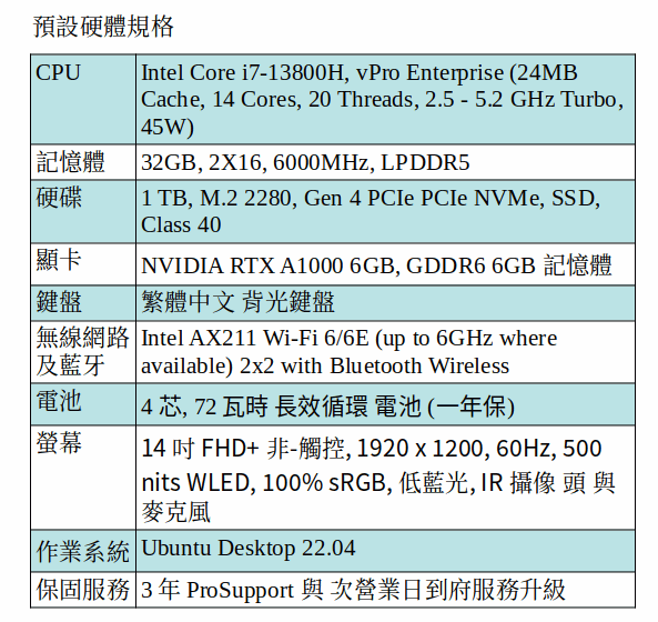 DELL Precision 5480 Ubuntu 行動工作站 (i7-13800H/32GB/1TB SSD/A1000/14&quot; FHD/Ubuntu 22.04)