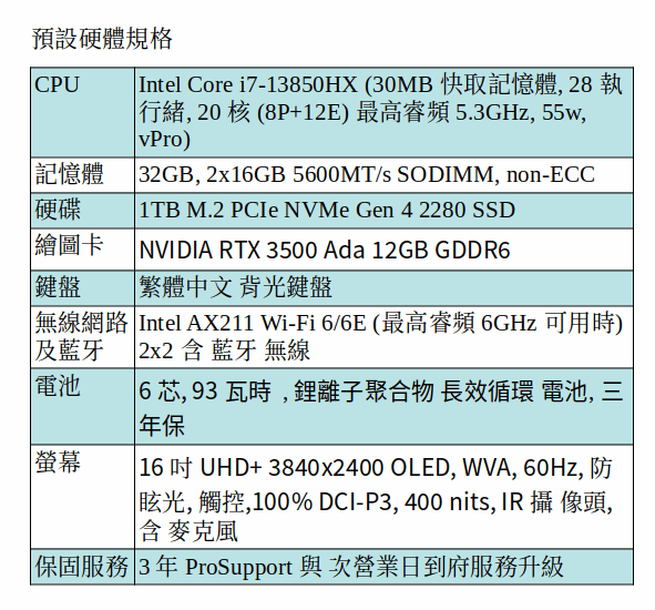 DELL Precision 7680 行動工作站 (i7-13850HX/32GB/1TB SSD/RTX 3500 ada/16" UHD 觸控) DELL Precision 7680 行動工作站 (i7-13850HX/32GB/1TB SSD/RTX 3500 ada/16" UHD 觸控)