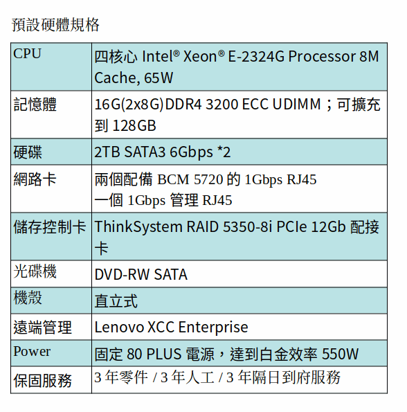 Lenovo ST250 V2 直立伺服器 /E-2324G/8GB*2/2TB*2/5350-8i/DVD-RW/3年保/XCC Enterprise