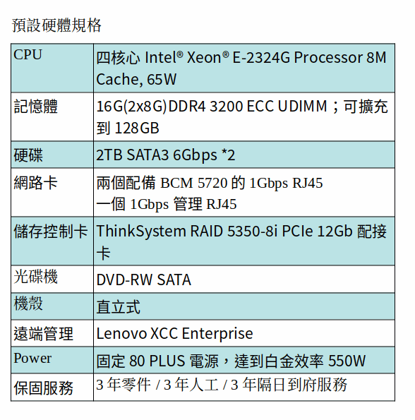 Lenovo ST250 V2 直立伺服器 /E-2324G/8GB*2/2TB*2/5350-8i/DVD-RW/3年保/XCC Enterprise Lenovo ST250 V2 直立伺服器 /E-2324G/8GB*2/2TB*2/5350-8i/DVD-RW/3年保/XCC Enterprise