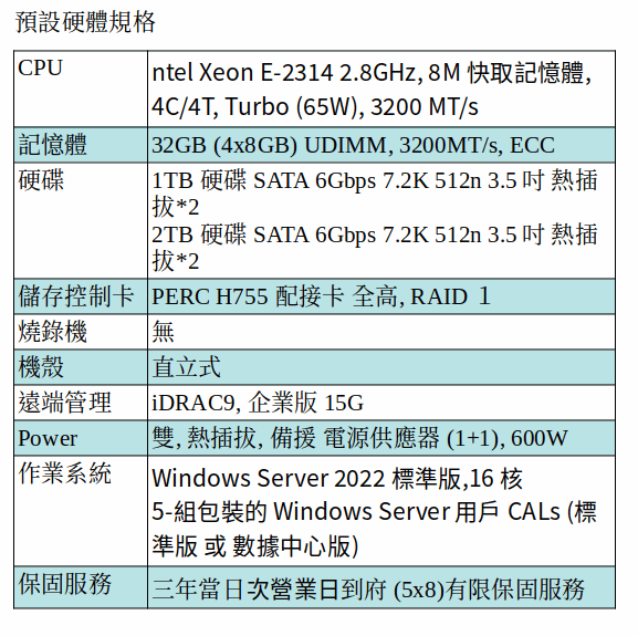 DELL POWEREDGE T350 SERVER (XEON E-2314/32GB/1TB SATA*2+2TB SATA *2/Win Server 2022) DELL POWEREDGE T350 SERVER (XEON E-2314/32GB/1TB SATA*2+2TB SATA *2/Win Server 2022)