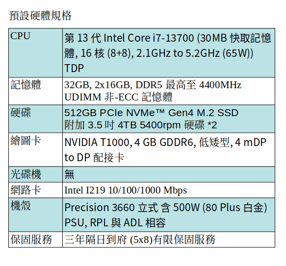 DELL Precision 3660 工作站 (I7-13700 /32GB 非ECC/512GB SSD+4TB SATA*2/T1000) DELL Precision 3660 工作站 (I7-13700 /32GB 非ECC/512GB SSD+4TB SATA*2/T1000)