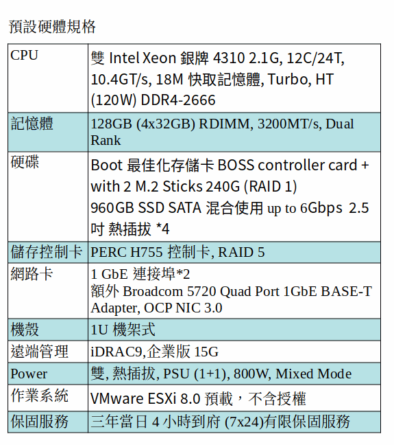DELL POWEREDGE R450 SERVER (Xeon Silver 4310*2/128G/M.2 240GB SSD*2+960GB SSD*2/ESX i 8.0)