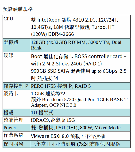 DELL POWEREDGE R450 SERVER (Xeon Silver 4310*2/128G/M.2 240GB SSD*2+960GB SSD*2/ESX i 8.0) DELL POWEREDGE R450 SERVER (Xeon Silver 4310*2/128G/M.2 240GB SSD*2+960GB SSD*2/ESX i 8.0)