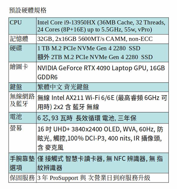 DELL Precision 7680 行動工作站 (i9-13950HX/32GB/1TB SSD+2TB SSD/RTX 4090/16&quot; UHD+)