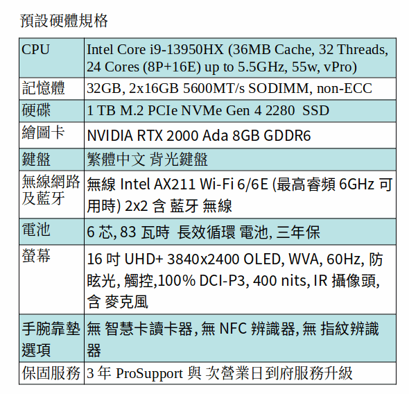 DELL Precision 7680 行動工作站 (i9-13950HX/32GB/1TB SSD/RTX 2000 ada/16&quot; UHD)