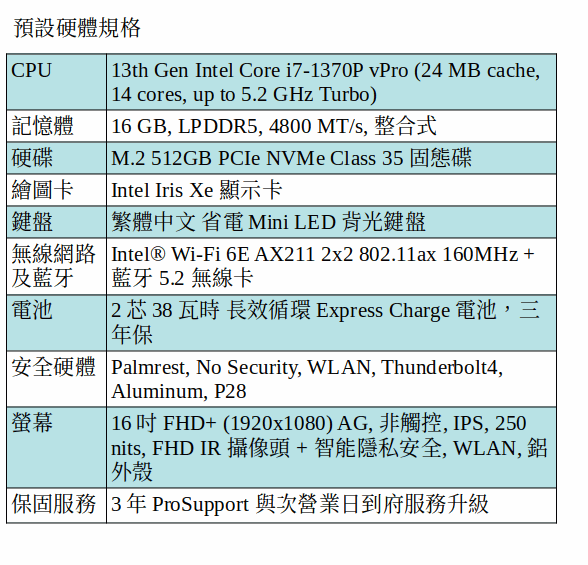 DELL Latitude 7640 商用筆電 (i7-1370P/16GB/512GB SSD/16吋 FHD+) DELL Latitude 7640 商用筆電 (i7-1370P/16GB/512GB SSD/16吋 FHD+)