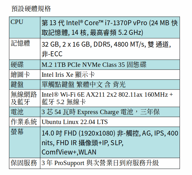 DELL Latitude 5440 Ubuntu 筆電 (i7-1370P/32GB/1TB SSD/14吋 FHD) DELL Latitude 5440 Ubuntu 筆電 (i7-1370P/32GB/1TB SSD/14吋 FHD)
