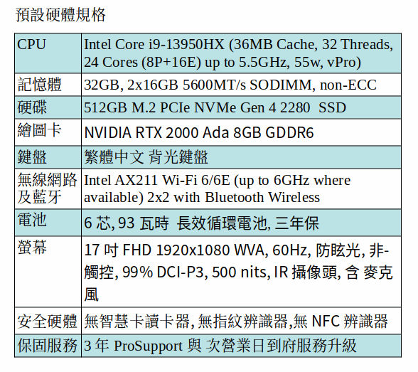 DELL Precision 7780 行動工作站 (i9-13950HX/32GB/512GB SSD/RTX 2000 ada/17" FHD) DELL Precision 7780 行動工作站 (i9-13950HX/32GB/512GB SSD/RTX 2000 ada/17" FHD)