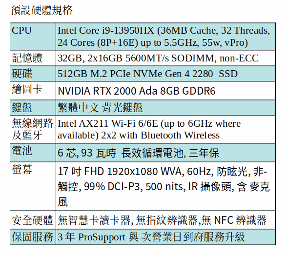 DELL Precision 7780 行動工作站 (i9-13950HX/32GB/512GB SSD/RTX 2000 ada/17&quot; FHD)