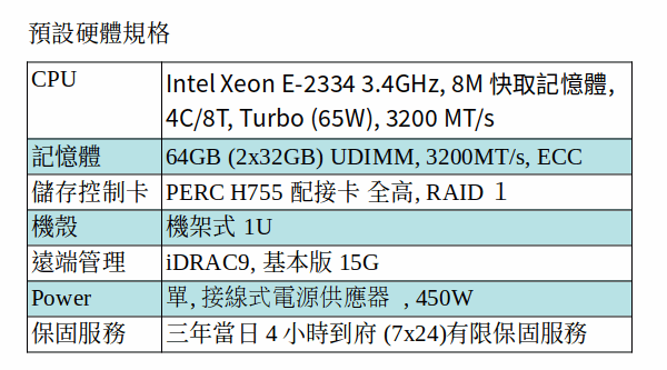 DELL POWEREDGE R250 SERVER (XEON E-2334/64GB RAN)