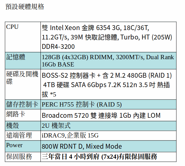 DELL POWEREDGE R750 SERVER (Xeon Gold 6354*2/128G RAM/M.2 480GB SSD*2/4TB SATA *5)