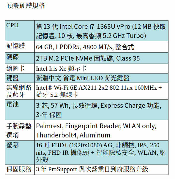 DELL Latitude 7640 商用筆電 (i7-1365U/64GB/2TB SSD/16吋 FHD+)