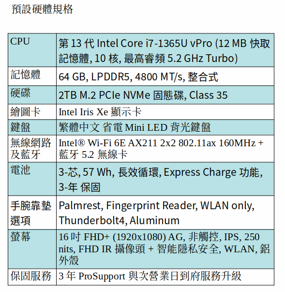 DELL Latitude 7640 商用筆電 (i7-1365U/64GB/2TB SSD/16吋 FHD+) DELL Latitude 7640 商用筆電 (i7-1365U/64GB/2TB SSD/16吋 FHD+)