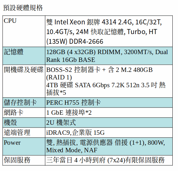 DELL POWEREDGE R750xs SERVER (Xeon Silver 4314*2/128G/M.2 480GB SSD*2+4TB SATA*5)