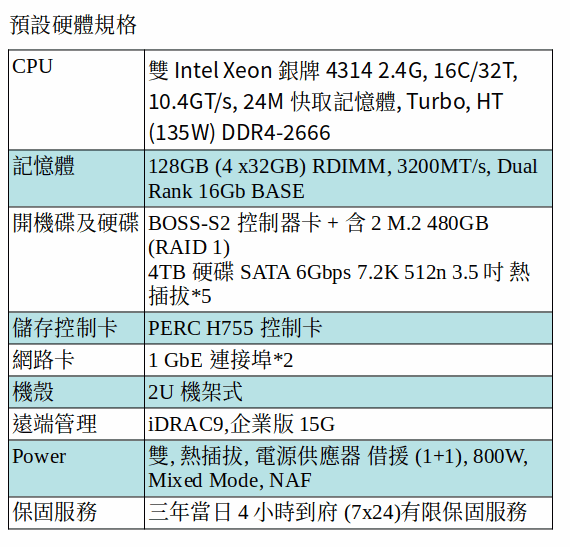 DELL POWEREDGE R750xs SERVER (Xeon Silver 4314*2/128G/M.2 480GB SSD*2+4TB SATA*5) DELL POWEREDGE R750xs SERVER (Xeon Silver 4314*2/128G/M.2 480GB SSD*2+4TB SATA*5)