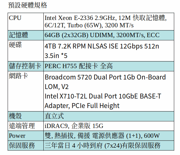DELL POWEREDGE T350 SERVER (XEON E-2336/64GB RAM/4TB NLSAS HD*5/五年保)
