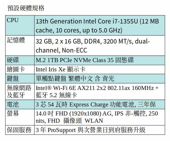 DELL Latitude 5440 商用筆電 (i5-1355U/32GB/1TB SSD/14吋FHD)