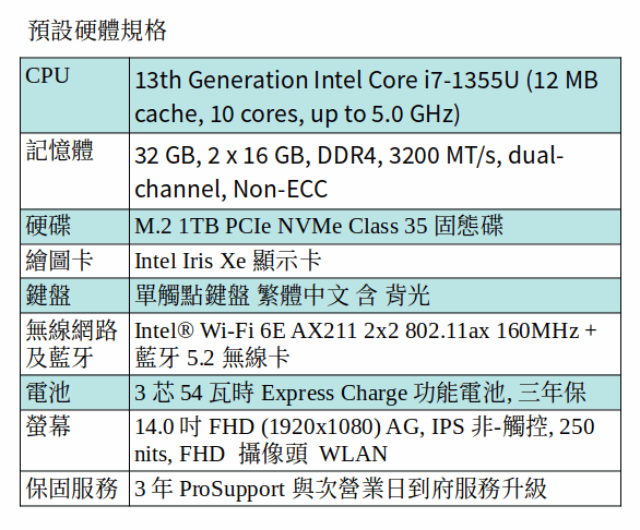 DELL Latitude 5440 商用筆電 (i5-1355U/32GB/1TB SSD/14吋FHD) DELL Latitude 5440 商用筆電 (i5-1355U/32GB/1TB SSD/14吋FHD)