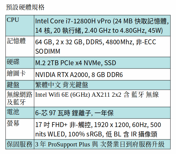 DELL Precision 5770 行動工作站 (I7-12800H/64GB/2TB SSD/A2000/17.3吋 FHD) DELL Precision 5770 行動工作站 (I7-12800H/64GB/2TB SSD/A2000/17.3吋 FHD)