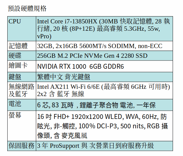 DELL Precision 7680 行動工作站 (i7-13850HX/32GB/256GB SSD/RTX 1000/16" FHD) DELL Precision 7680 行動工作站 (i7-13850HX/32GB/256GB SSD/RTX 1000/16" FHD)