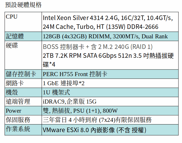 DELL POWEREDGE R650xs SERVER (Xeon Silver 4314/128G/M.2 240GB SSD*2+2TB SATA*4/ESXi 8)