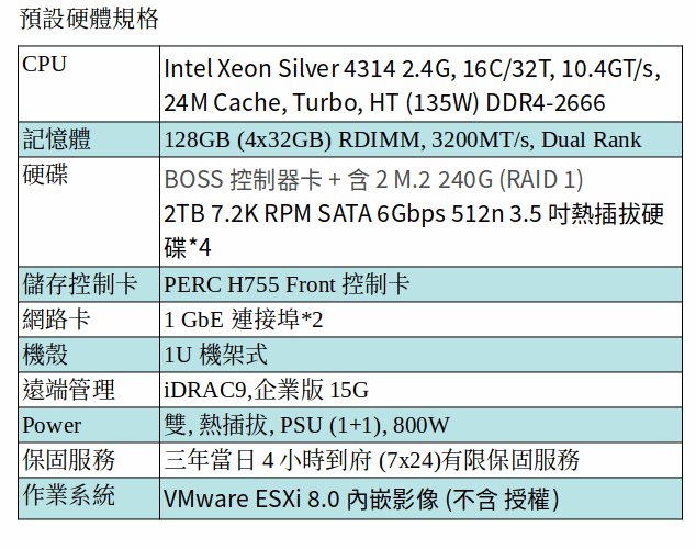 DELL POWEREDGE R650xs SERVER (Xeon Silver 4314/128G/M.2 240GB SSD*2+2TB SATA*4/ESXi 8) DELL POWEREDGE R650xs SERVER (Xeon Silver 4314/128G/M.2 240GB SSD*2+2TB SATA*4/ESXi 8)