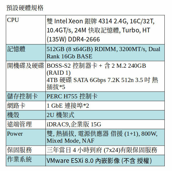 DELL POWEREDGE R750xs SERVER (Xeon Silver 4314*2/512G/M.2 240GB SSD*2+4TB SATA*5/ESXi 8) DELL POWEREDGE R750xs SERVER (Xeon Silver 4314*2/512G/M.2 240GB SSD*2+4TB SATA*5/ESXi 8)