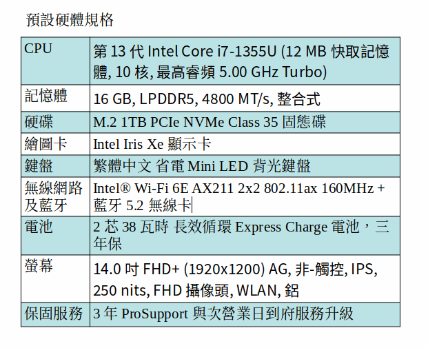 DELL Latitude 7440 商用筆電 (i7-1355U/16GB/1TB SSD/14吋 FHD)