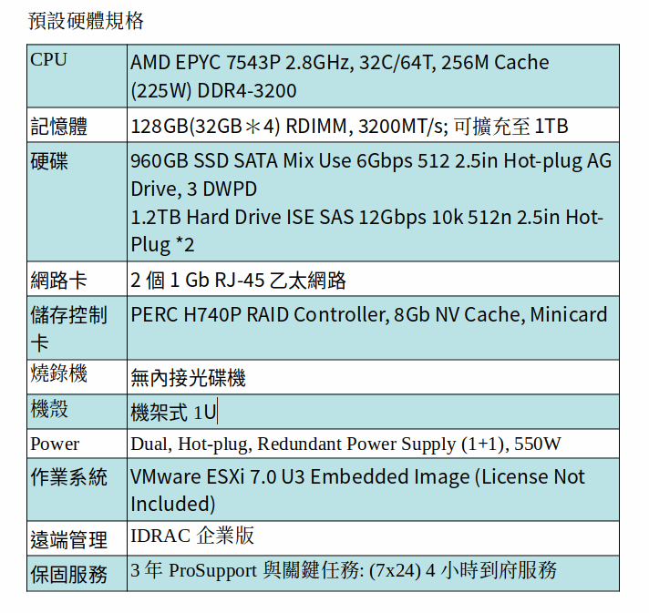 DELL EMC POWEREDGE R6515 (AMD EPYC 7543P/128GB RAM/960GB SSD+1.2TB SAS*2/ESXi 7)