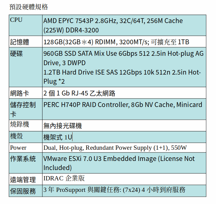 DELL EMC POWEREDGE R6515 (AMD EPYC 7543P/128GB RAM/960GB SSD+1.2TB SAS*2/ESXi 7) DELL EMC POWEREDGE R6515 (AMD EPYC 7543P/128GB RAM/960GB SSD+1.2TB SAS*2/ESXi 7)